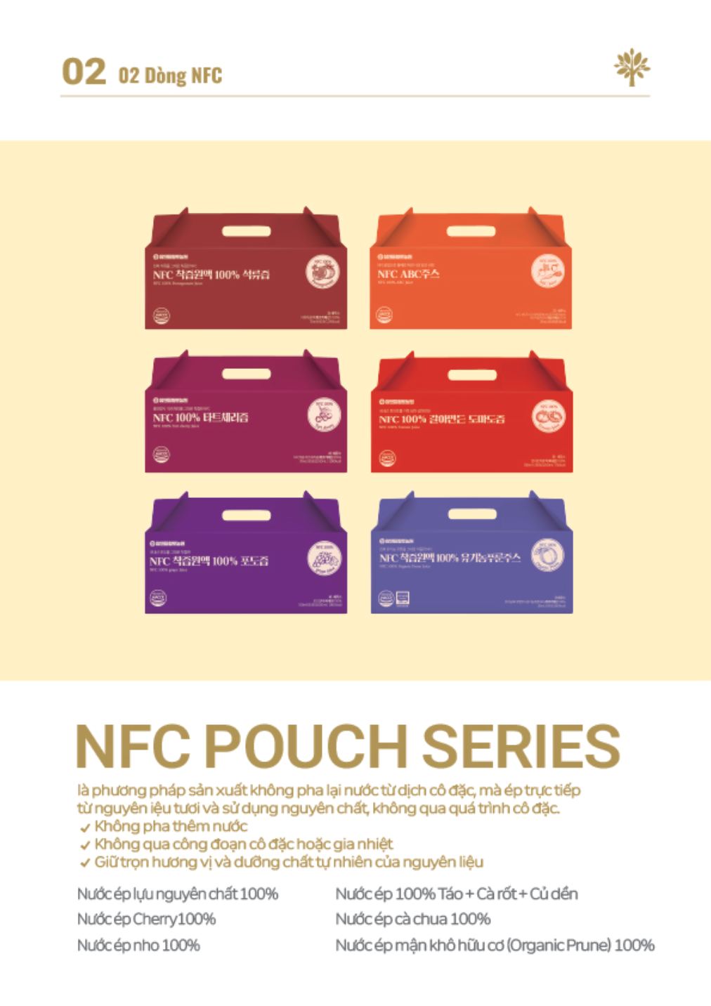 Dòng NFC